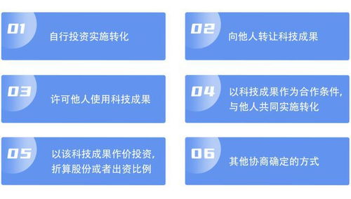 科技成果轉化 方式、流程與成果轉讓指南