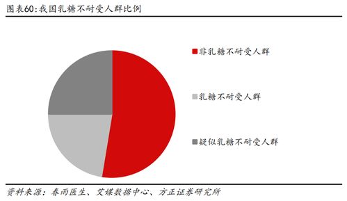植脂末龍頭佳禾食品持續(xù)領(lǐng)跑，第二增長曲線成效初顯