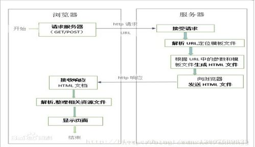 基于PHP與MySQL的沿河農(nóng)產(chǎn)品特賣網(wǎng)站設(shè)計與實現(xiàn)